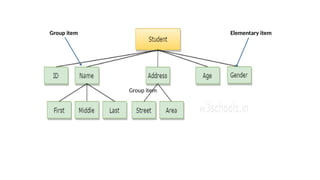 Introduction to Data Structures,Arrays,Strings | PPTX