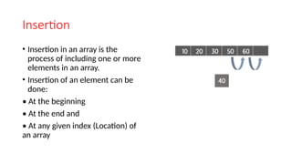 Introduction to Data Structures,Arrays,Strings | PPTX