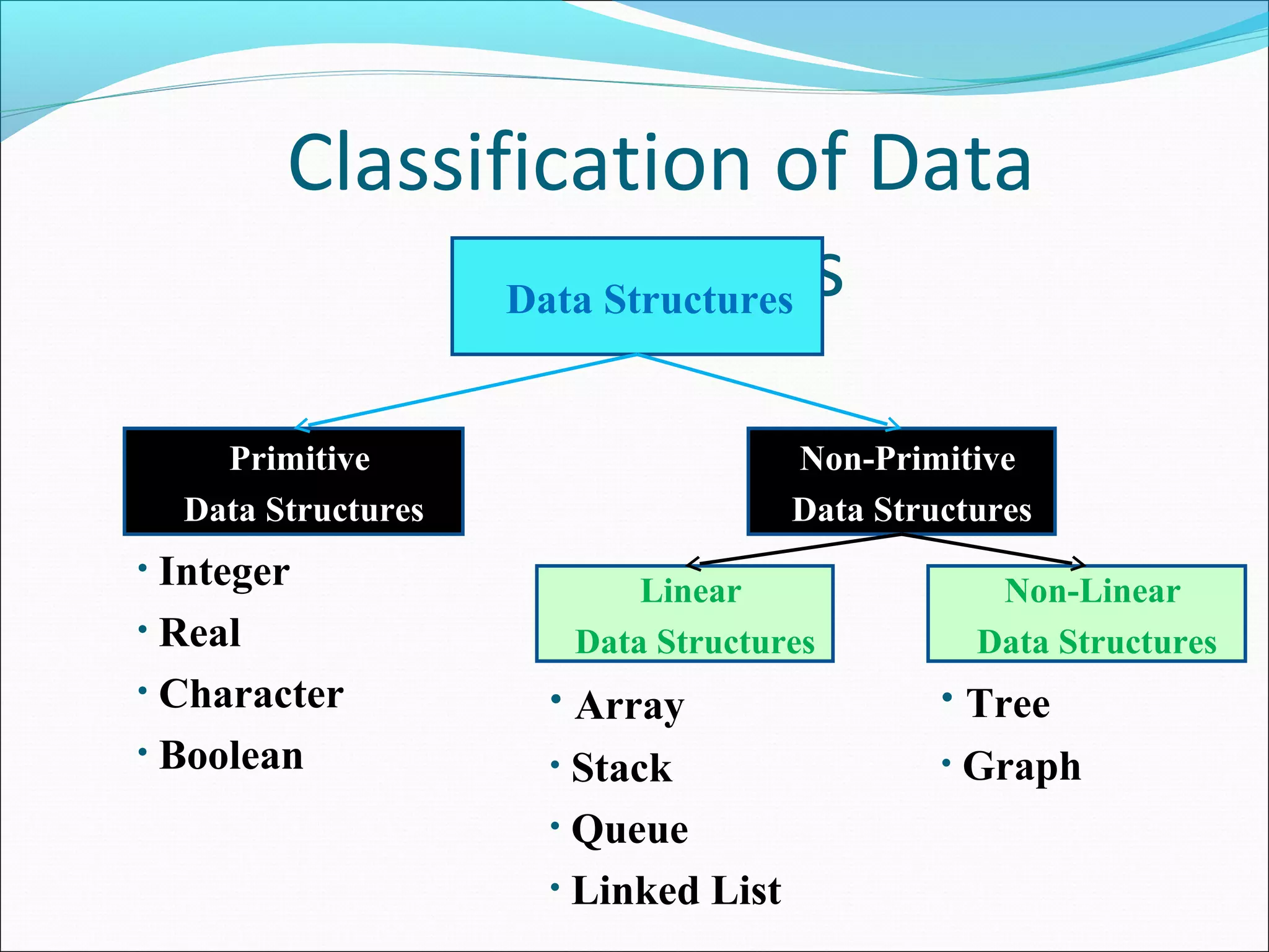 Data Structure and Algorithms | PPT