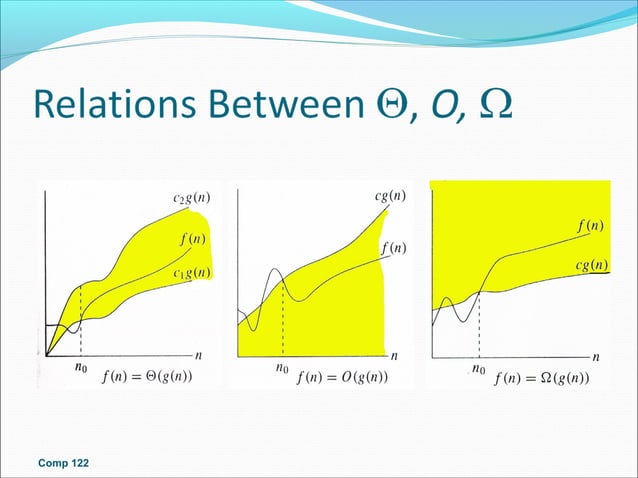 Data Structure and Algorithms | PPT