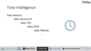 Time Intelligence
Sales Amount
Sales Amount PY
Sales YTD
Sales PYTD
Sales PMonth
…
 