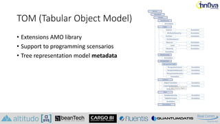 TOM (Tabular Object Model)
• Extensions AMO library
• Support to programming scensarios
• Tree representation model metadata
 