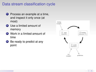 Data stream classiﬁcation cycle
1 Process an example at a time,
and inspect it only once (at
most)
2 Use a limited amount of
memory
3 Work in a limited amount of
time
4 Be ready to predict at any
point
5 / 26
 