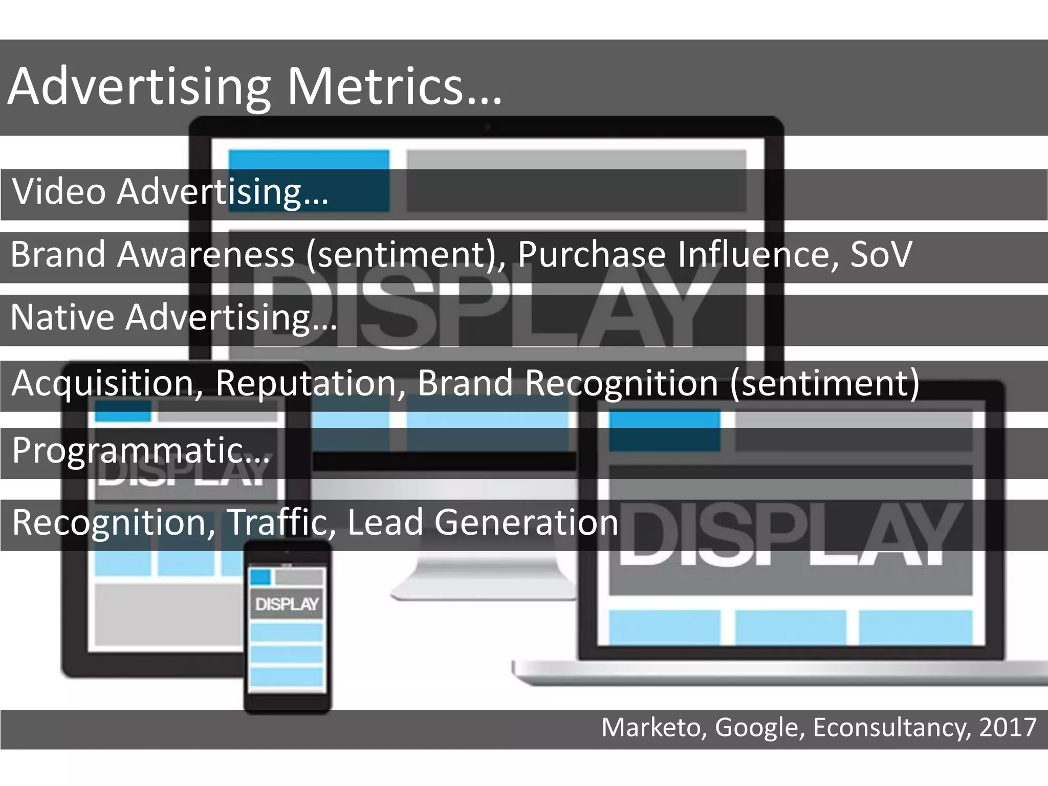 Advertising Metrics…
Video Advertising…
Brand Awareness (sentiment), Purchase Influence, SoV
Acquisition, Reputation, Brand Recognition (sentiment)
Native Advertising…
Programmatic…
Recognition, Traffic, Lead Generation
Marketo, Google, Econsultancy, 2017
 