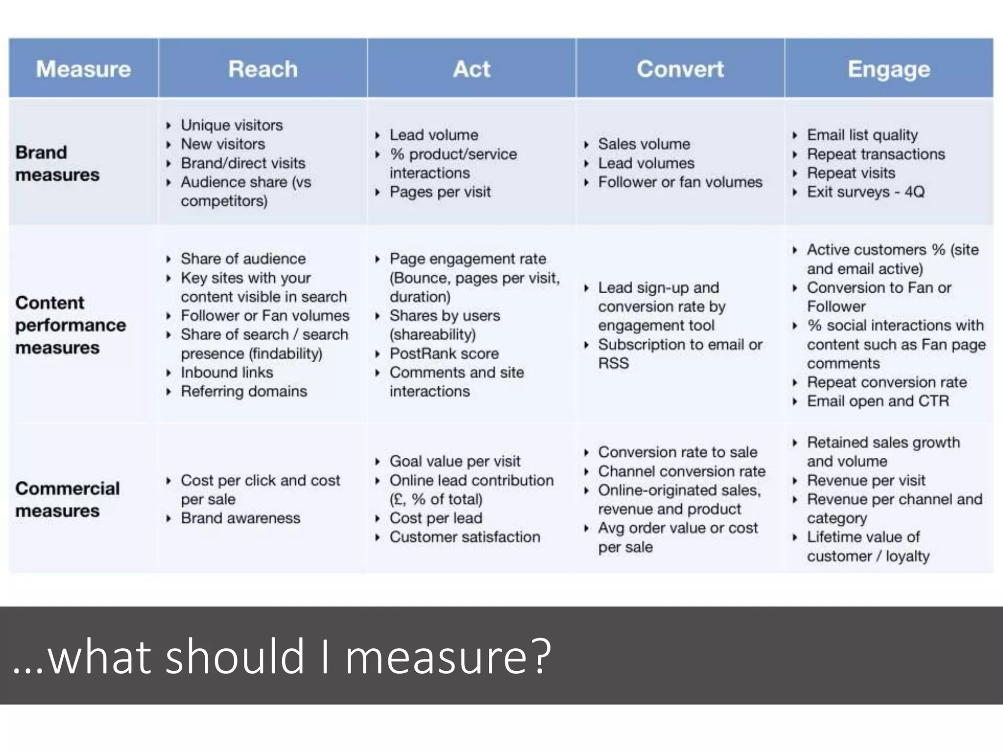 …what should I measure?
 