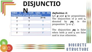 Discrete Structure 2 for Bachelor of Science in Computer Science | PPTX