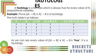 Discrete Structure 2 for Bachelor of Science in Computer Science | PPTX