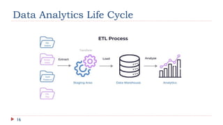 16
Data Analytics Life Cycle
 