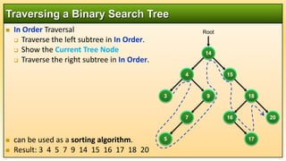 Data Structures and Agorithm: DS 10 Binary Search Tree.pptx ...