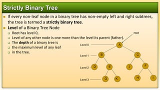 Data Structures and Agorithm: DS 10 Binary Search Tree.pptx ...