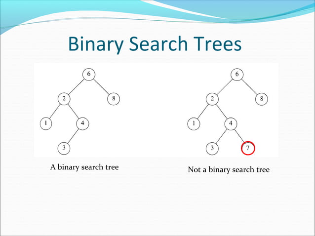 Data Structure and Algorithms Binary Search Tree | PPT