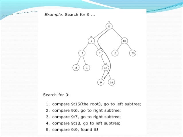 Data Structure and Algorithms Binary Search Tree
