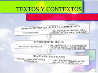 TEXTOS Y CONTEXTOS
 