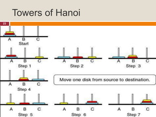 Towers of Hanoi
23
 