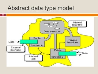 Abstract data type model
28
 