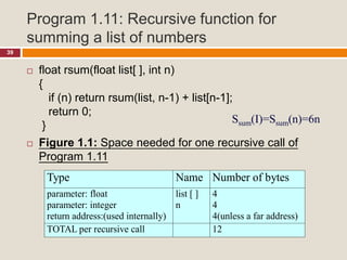 Program 1.11: Recursive function for
summing a list of numbers
39
 float rsum(float list[ ], int n)
{
if (n) return rsum(list, n-1) + list[n-1];
return 0;
}
 Figure 1.1: Space needed for one recursive call of
Program 1.11
Ssum(I)=Ssum(n)=6n
Type Name Number of bytes
parameter: float
parameter: integer
return address:(used internally)
list [ ]
n
4
4
4(unless a far address)
TOTAL per recursive call 12
 