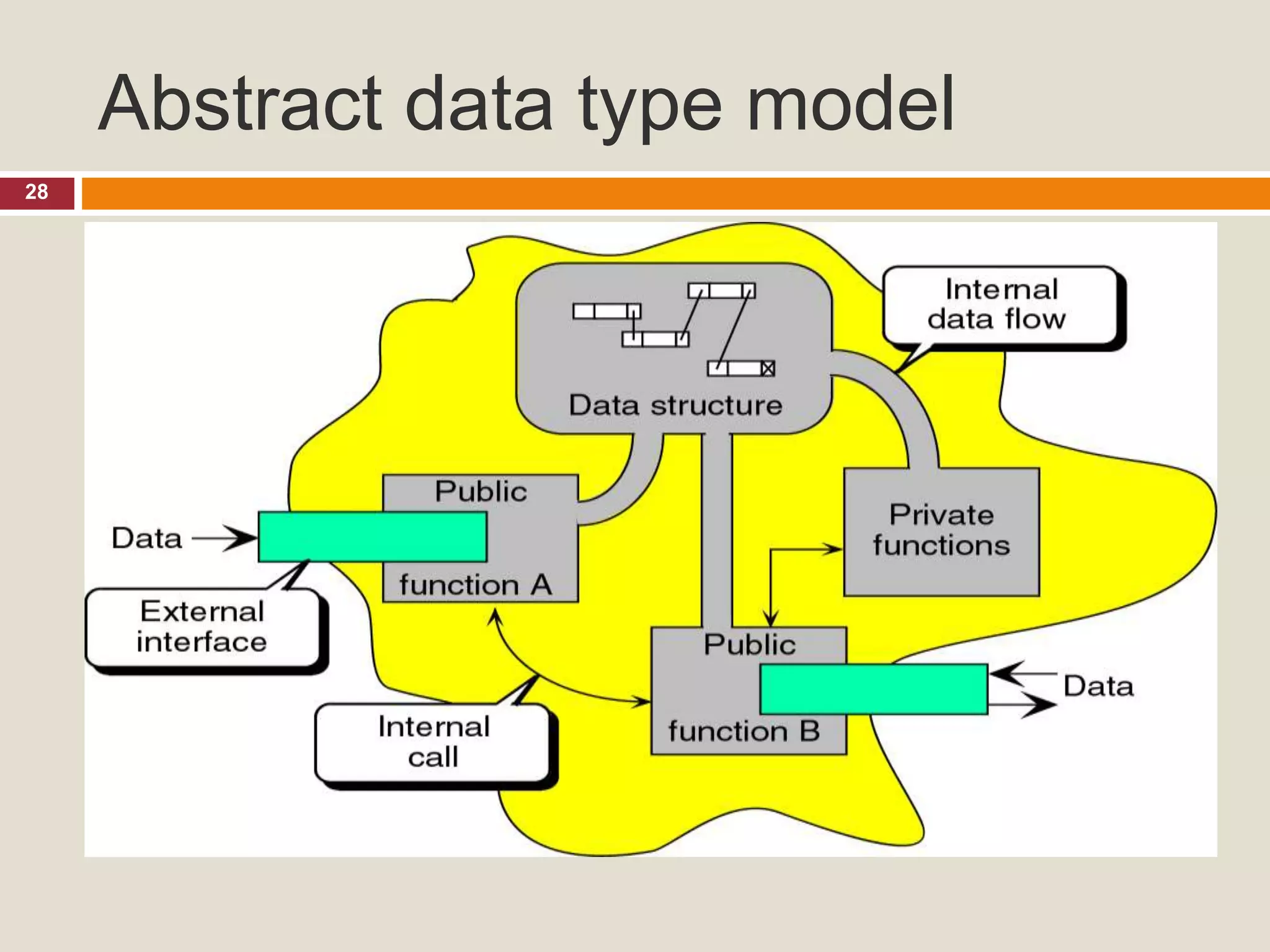 Data structures using C | PPTX