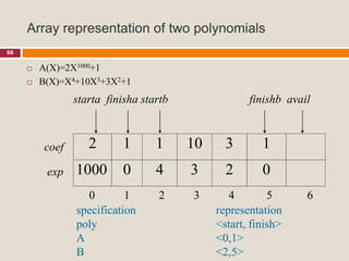 Array representation of two polynomials
66
 A(X)=2X1000+1
 B(X)=X4+10X3+3X2+1
2 1 1 10 3 1
1000 0 4 3 2 0
starta finisha startb finishb avail
coef
exp
0 1 2 3 4 5 6
specification representation
poly <start, finish>
A <0,1>
B <2,5>
 