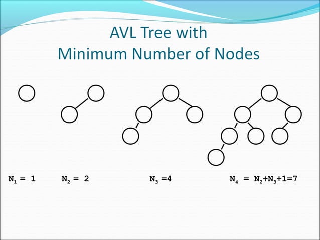 Data Structure and Algorithms AVL Trees | PPT