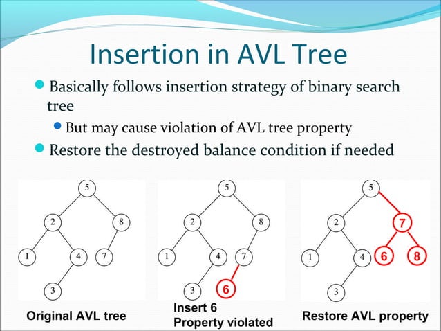 Data Structure and Algorithms AVL Trees | PPT
