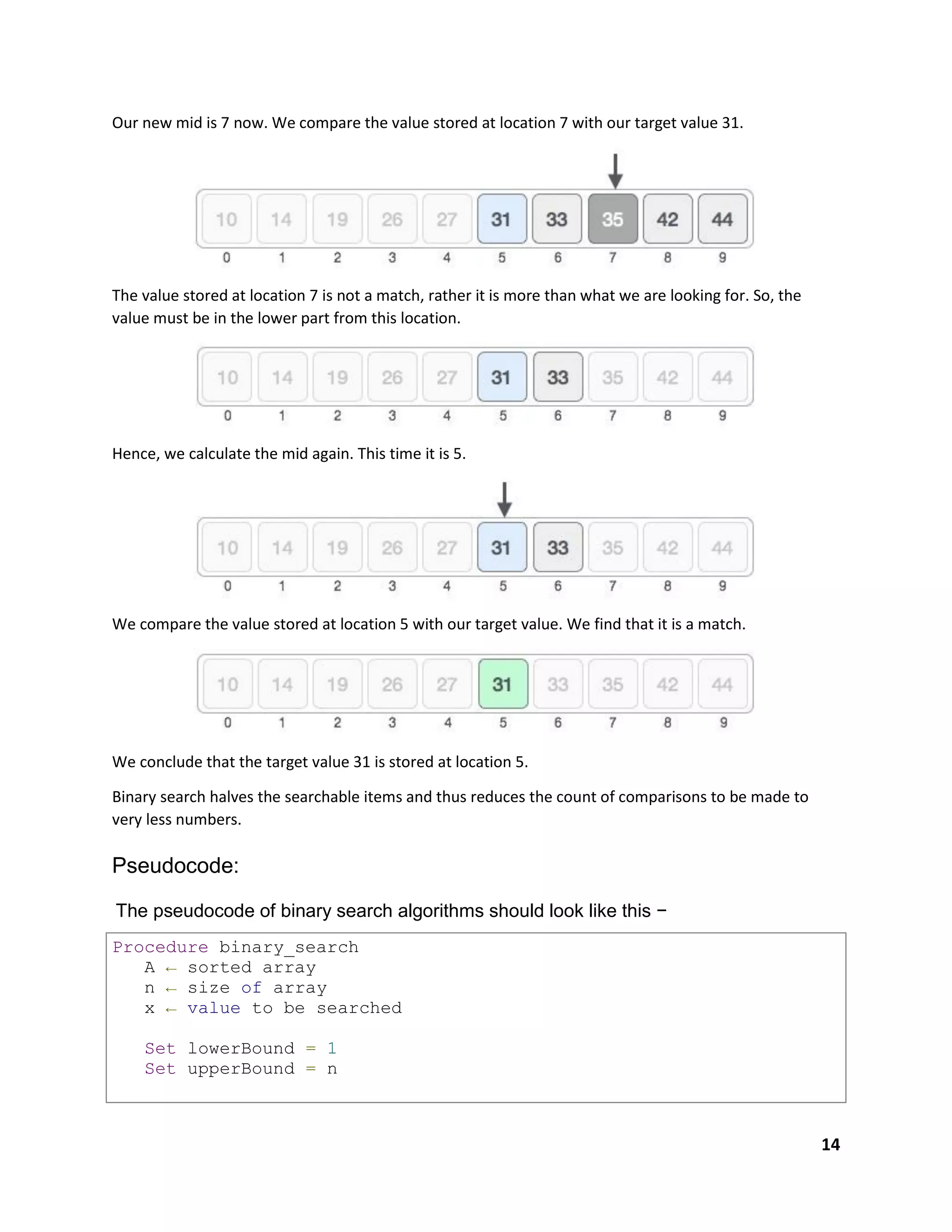 14
Our new mid is 7 now. We compare the value stored at location 7 with our target value 31.
The value stored at location 7 is not a match, rather it is more than what we are looking for. So, the
value must be in the lower part from this location.
Hence, we calculate the mid again. This time it is 5.
We compare the value stored at location 5 with our target value. We find that it is a match.
We conclude that the target value 31 is stored at location 5.
Binary search halves the searchable items and thus reduces the count of comparisons to be made to
very less numbers.
Pseudocode:
The pseudocode of binary search algorithms should look like this −
Procedure binary_search
A ← sorted array
n ← size of array
x ← value to be searched
Set lowerBound = 1
Set upperBound = n
 
