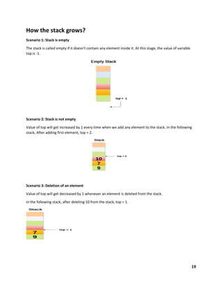 19
How the stack grows?
Scenario 1: Stack is empty
The stack is called empty if it doesn't contain any element inside it. At this stage, the value of variable
top is -1.
Scenario 2: Stack is not empty
Value of top will get increased by 1 every time when we add any element to the stack. In the following
stack, After adding first element, top = 2.
Scenario 3: Deletion of an element
Value of top will get decreased by 1 whenever an element is deleted from the stack.
In the following stack, after deleting 10 from the stack, top = 1.
 