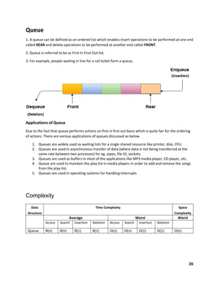 26
Queue
1. A queue can be defined as an ordered list which enables insert operations to be performed at one end
called REAR and delete operations to be performed at another end called FRONT.
2. Queue is referred to be as First In First Out list.
3. For example, people waiting in line for a rail ticket form a queue,
Applications of Queue
Due to the fact that queue performs actions on first in first out basis which is quite fair for the ordering
of actions. There are various applications of queues discussed as below.
1. Queues are widely used as waiting lists for a single shared resource like printer, disk, CPU.
2. Queues are used in asynchronous transfer of data (where data is not being transferred at the
same rate between two processes) for eg. pipes, file IO, sockets.
3. Queues are used as buffers in most of the applications like MP3 media player, CD player, etc.
4. Queue are used to maintain the play list in media players in order to add and remove the songs
from the play-list.
5. Queues are used in operating systems for handling interrupts
Complexity
Data
Structure
Time Complexity Space
Complexity
Average Worst Worst
Access Search Insertion Deletion Access Search Insertion Deletion
Queue θ(n) θ(n) θ(1) θ(1) O(n) O(n) O(1) O(1) O(n)
 
