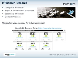 Influencer Research
•   Categorize influencers
•   Topics & communities of interest
•   Secondary influencers
•   Domain influence

Manipulate your message for influencer impact

               Detailed Influencer Data: http://www.twitalyzer.com
 