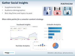 Gather Social Insights
• Supplemental data
• Audience demographics
• Best day/time and topics to post

More data points for a smarter content strategy

                Facebook Insights                 LinkedIn Analytics




               YouTube Analytics
 