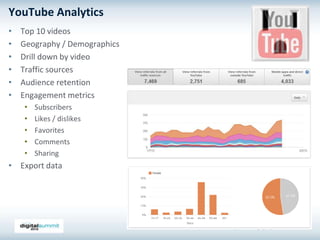 YouTube Analytics
•   Top 10 videos
•   Geography / Demographics
•   Drill down by video
•   Traffic sources
•   Audience retention
•   Engagement metrics
    •   Subscribers
    •   Likes / dislikes
    •   Favorites
    •   Comments
    •   Sharing
• Export data
 