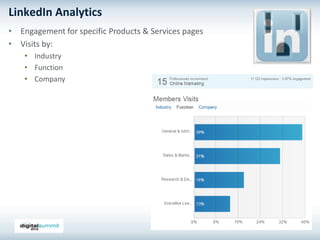 LinkedIn Analytics
• Engagement for specific Products & Services pages
• Visits by:
    • Industry
    • Function
    • Company
 
