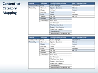 Content-to-
Category
Mapping
 
