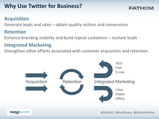 Why Use Twitter for Business?

Acquisition
Generate leads and sales – obtain quality visitors and conversions
Retention
Enhance branding visibility and build repeat customers – nurture leads
Integrated Marketing
Strengthen other efforts associated with customer acquisition and retention

                                                           SEO
                                                           Paid
                                                           E-mail


           Acquisition         Retention        Integrated Marketing
                                                           Video
                                                           Mobile
                                                           Offline
 
