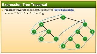 Data Structures and Agorithm: DS 14 Binary Expression Tree.pptx
