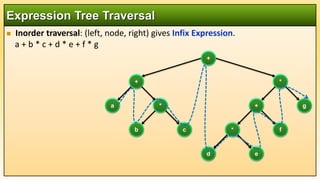 Data Structures and Agorithm: DS 14 Binary Expression Tree.pptx