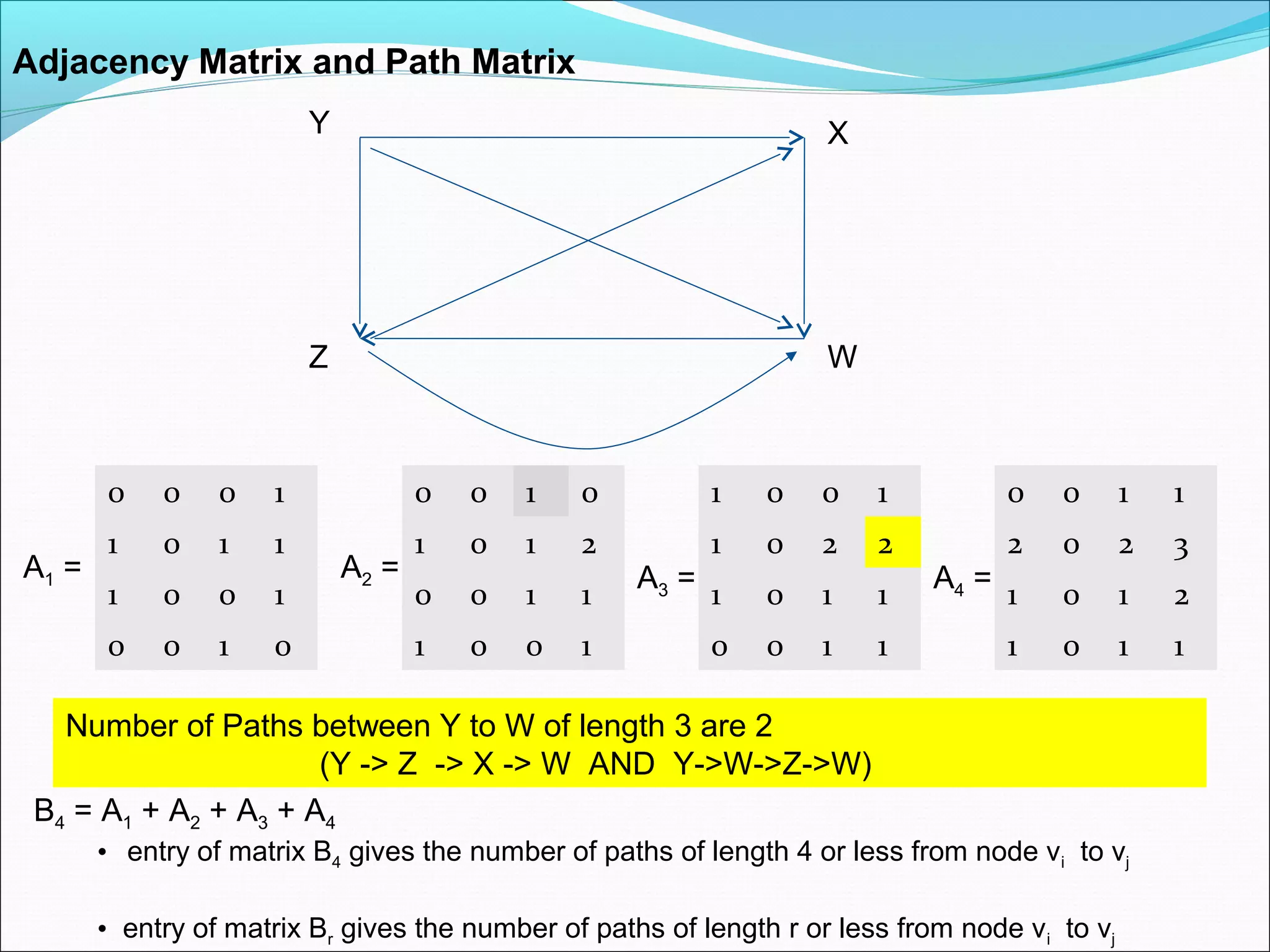 Data Structure and Algorithms Graphs | PPT