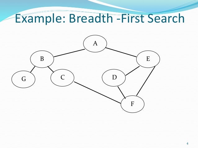 Data Structure and Algorithms Graph Traversal
