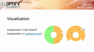 Storage Performance Indicators - Powered by StorPerf and QTIP