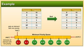 Data Structures and Agorithm: DS 16 Huffman Coding.pptx