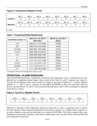 DS18B20
4 of 22
Figure 2. Temperature Register Format
BIT 7 BIT 6 BIT 5 BIT 4 BIT 3 BIT 2 BIT 1 BIT 0
LS BYTE 2
3
22
21
20
2-1
2-2
2-3
2-4
BIT 15 BIT 14 BIT 13 BIT 12 BIT 11 BIT 10 BIT 9 BIT 8
MS BYTE S S S S S 26
25
24
S = SIGN
Table 1. Temperature/Data Relationship
TEMPERATURE (°C)
DIGITAL OUTPUT
(BINARY)
DIGITAL OUTPUT
(HEX)
+125 0000 0111 1101 0000 07D0h
+85* 0000 0101 0101 0000 0550h
+25.0625 0000 0001 1001 0001 0191h
+10.125 0000 0000 1010 0010 00A2h
+0.5 0000 0000 0000 1000 0008h
0 0000 0000 0000 0000 0000h
-0.5 1111 1111 1111 1000 FFF8h
-10.125 1111 1111 0101 1110 FF5Eh
-25.0625 1111 1110 0110 1111 FE6Fh
-55 1111 1100 1001 0000 FC90h
*The power-on reset value of the temperature register is +85°C.
OPERATION—ALARM SIGNALING
After the DS18B20 performs a temperature conversion, the temperature value is compared to the user-
defined two’s complement alarm trigger values stored in the 1-byte TH and TL registers (see Figure 3).
The sign bit (S) indicates if the value is positive or negative: for positive numbers S = 0 and for negative
numbers S = 1. The TH and TL registers are nonvolatile (EEPROM) so they will retain data when the
device is powered down. TH and TL can be accessed through bytes 2 and 3 of the scratchpad as explained
in the Memory section.
Figure 3. TH and TL Register Format
BIT 7 BIT 6 BIT 5 BIT 4 BIT 3 BIT 2 BIT 1 BIT 0
S 2
6
2
5
2
4
2
3
2
2
2
1
2
0
Only bits 11 through 4 of the temperature register are used in the TH and TL comparison since TH and TL
are 8-bit registers. If the measured temperature is lower than or equal to TL or higher than or equal to TH,
an alarm condition exists and an alarm flag is set inside the DS18B20. This flag is updated after every
temperature measurement; therefore, if the alarm condition goes away, the flag will be turned off after the
next temperature conversion.
 
