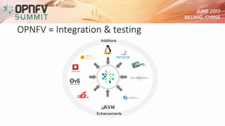 OPNFV = Integration & testing
Enhancements
Additions
 