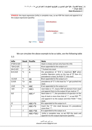 ‫القادسية‬ ‫جامعة‬–‫الدراسي‬ ‫العام‬ / ‫المعلومات‬ ‫تكنولوجيا‬ ‫و‬ ‫الحاسوب‬ ‫علوم‬ ‫كلية‬50002-5002
‫البيانات‬ ‫هياكل‬0
Data Structures 1
25
‫م.م‬.‫األعسم‬ ‫باسم‬ ‫أمير‬
alaasam.ameer.b@gmail.com
STAGE13: the input expression (infix) is complete now, so we POP the stack and append it to
the output expression (postfix)
We can simulate the above example to be as table, see the following table
3.2:
Infix Stack Postfix Note
A*(B+C)-D/E Stack is empty and we only have the infix
*(B+C)-D/E A A are appended to the output as it
(B+C)-D/E * A * Pushed into stack
B+C)-D/E *( A the precedence of “(“of is maximum BUT when
another Operator come on the top of “(“ then it’s
precedence is least, So PUCH “(“ into stack
+C)-D/E *( AB B are appended to the output as it
C)-D/E *(+ AB precedence of “(“ is the least So “+” get pushed into
stack
)-D/E *(+ ABC C are appended to the output as it
-D/E * ABC+ next token is “)”, means POP all element from stack
and append them to the output till we read an “("
D/E - ABC+* Next token is “-”, the precedence of operator on the
top of stack is more than that of “-“, so we POP “*”
and append it to the output and then PUSH “-“into
stack.
/E - ABC+*D D is appended to the output as it
E -/ ABC+*D Insert the “/” into stack because it’s precedence
more than “-“.
-/ ABC+*DE E is appended to the output as it
ABC+*DE/- (infix) is complete now, so we POP the stack and
append it to the output expression (postfix)
 