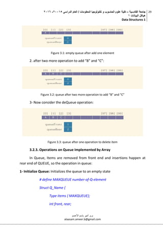 ‫القادسية‬ ‫جامعة‬–‫الدراسي‬ ‫العام‬ / ‫المعلومات‬ ‫تكنولوجيا‬ ‫و‬ ‫الحاسوب‬ ‫علوم‬ ‫كلية‬50002-5002
‫البيانات‬ ‫هياكل‬0
Data Structures 1
29
‫م.م‬.‫األعسم‬ ‫باسم‬ ‫أمير‬
alaasam.ameer.b@gmail.com
Figure 3.1: empty queue after add one element
2. after two more operation to add “B” and “C”:
Figure 3.2: queue after two more operation to add “B” and “C”
3- Now consider the deQueue operation:
Figure 3.3: queue after one operation to delete item
3.2.3. Operations on Queue Implemented by Array
In Queue, Items are removed from front end and insertions happen at
rear end of QUEUE, so the operation in queue:
1- Initialize Queue: Initializes the queue to an empty state
# define MAXQUEUE number-of-Q-element
Struct Q_Name {
Type items { MAXQUEUE};
int front, rear;
 