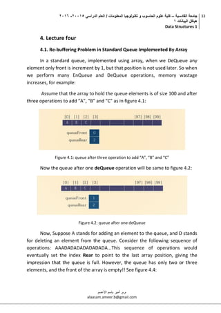 ‫القادسية‬ ‫جامعة‬–‫الدراسي‬ ‫العام‬ / ‫المعلومات‬ ‫تكنولوجيا‬ ‫و‬ ‫الحاسوب‬ ‫علوم‬ ‫كلية‬50002-5002
‫البيانات‬ ‫هياكل‬0
Data Structures 1
33
‫م.م‬.‫األعسم‬ ‫باسم‬ ‫أمير‬
alaasam.ameer.b@gmail.com
4. Lecture four
4.1. Re-buffering Problem in Standard Queue Implemented By Array
In a standard queue, implemented using array, when we DeQueue any
element only front is increment by 1, but that position is not used later. So when
we perform many EnQueue and DeQueue operations, memory wastage
increases, for example:
Assume that the array to hold the queue elements is of size 100 and after
three operations to add “A”, “B” and “C” as in figure 4.1:
Figure 4.1: queue after three operation to add “A”, “B” and “C”
Now the queue after one deQueue operation will be same to figure 4.2:
Figure 4.2: queue after one deQueue
Now, Suppose A stands for adding an element to the queue, and D stands
for deleting an element from the queue. Consider the following sequence of
operations: AAADADADADADADADA...This sequence of operations would
eventually set the index Rear to point to the last array position, giving the
impression that the queue is full. However, the queue has only two or three
elements, and the front of the array is empty!! See figure 4.4:
 