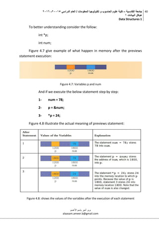 ‫القادسية‬ ‫جامعة‬–‫الدراسي‬ ‫العام‬ / ‫المعلومات‬ ‫تكنولوجيا‬ ‫و‬ ‫الحاسوب‬ ‫علوم‬ ‫كلية‬50002-5002
‫البيانات‬ ‫هياكل‬0
Data Structures 1
40
‫م.م‬.‫األعسم‬ ‫باسم‬ ‫أمير‬
alaasam.ameer.b@gmail.com
To better understanding consider the follow:
int *p;
int num;
Figure 4.7 give example of what happen in memory after the previews
statement execution:
Figure 4.7: Variables p and num
And if we execute the below statement step by step:
1- num = 78;
2- p = &num;
3- *p = 24;
Figure 4.8 illustrate the actual meaning of previews statement:
Figure 4.8: shows the values of the variables after the execution of each statement
 