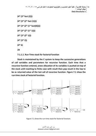 ‫القادسية‬ ‫جامعة‬–‫الدراسي‬ ‫العام‬ / ‫المعلومات‬ ‫تكنولوجيا‬ ‫و‬ ‫الحاسوب‬ ‫علوم‬ ‫كلية‬50002-5002
‫البيانات‬ ‫هياكل‬0
Data Structures 1
56
‫م.م‬.‫األعسم‬ ‫باسم‬ ‫أمير‬
alaasam.ameer.b@gmail.com
(4* (3* fact (2)))
(4* (3* (2* fact (1))))
(4* (3* (2* (1* fact(0)))))
(4* (3* (2* (1* 1))))
(4* (3* (2* 1)))
(4* (3* 2))
(4* 6)
24
7.1.1.1. Run-Time stack for factorial function
Stack is maintained by the C system to keep the successive generations
of call variables and parameters for recursive function. Each time that a
recursive function entered, anew allocation of its variables is pushed on top of
the stack until reaching to finite case with result then pop result in the top to
be as returned value of the last call of recursive function. Figure 7.1 show the
run-time stack of factorial function.
Figure 7.1 show the run-time stack for factorial function.
 