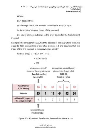 ‫القادسية‬ ‫جامعة‬–‫الدراسي‬ ‫العام‬ / ‫المعلومات‬ ‫تكنولوجيا‬ ‫و‬ ‫الحاسوب‬ ‫علوم‬ ‫كلية‬50002-5002
‫البيانات‬ ‫هياكل‬0
Data Structures 1
8
‫م.م‬.‫األعسم‬ ‫باسم‬ ‫أمير‬
alaasam.ameer.b@gmail.com
Where:
BA = Base address
W = Storage Size of one element stored in the array (in byte)
I = Subscript of element (index of the element)
Li = Lower element subscript in the array (index for the first element
in array)
Example: The array (char x [5]), find the address of the x[3] where the BA is
equal to 200? Storage Size of one char element is 1 and assumes that the
index of the first element in the array begins with 0?
Address of x[ 3 ] = BA + W * ( I – Li )
= 200+1*(3-0)
= 203
Figure 1.5: Address of the element in one-dimensional array
 