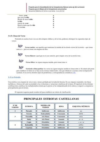 Proyecto	para	la	Consolidación	de	las	Competencias	Básicas	como	eje	del	currículum		
Proyecto	para	la	Mejora	de	la	Competencia	comunicativa		
Secuencia	Didáctica	en	torno	a	una	tarea.		Curso	2017/18	
	
Amor, amor,
que estoy herido.
Herido de amor huido;
herido,
muerto de amor.
Decid a todos que ha sido
el ruiseñor.
a
b
b
b
a
b
a
3.1.5. Clases de Verso
Teniendo en cuenta el uso o no uso del cómputo silábico y de la rima, podemos distinguir los siguientes tipos de
versos:
Versos sueltos: son aquellos que mantienen la medida de los demás versos de la estrofa —que riman
entre sí—, pero no riman con ninguno de ellos.
Versos blancos: igual que en el caso anterior, pero ningún verso de la estrofa rima.
Versos libres: no siguen ninguna medida, pero riman entre sí.
Versículo o línea poética: los versos no siguen ninguna medida ni riman entre sí. El criterio del poeta
para establecer el ritmo no se basa en las normas tradicionales, sino que obedecen a razones como la disposición
acentual, el uso de los distintos tipos de paralelismo y correspondencias semánticas [16].
3.2.La	Estrofa	
Una estrofa es un conjunto de versos más o menos prefijado por la tradición literaria. En sus orígenes respondía a las líneas
melódicas y rítmicas del canto acomodado a las evoluciones y variaciones simétricas de la danza. El repertorio de las distintas
combinaciones estróficas fue multiplicándose desde que la poesía se fue independizando de la música y empezó a componerse
principalmente para la lectura.
El siguiente esquema puede resultar útil para establecer un criterio de clasificación:
PRINCIPALES ESTROFAS CASTELLANAS
Nº DE
VERSOS
ESTROFA
MEDIDA DE
VERSOS
RIMA ESQUEMA MÉTRICO
2 Pareado Indiferente Indiferente a a
3
Terceto Endecasílabos Consonante A B A
Tercetilla Arte Menor Consonante a b a
Soleá Arte Menor Asonante a — a
4
Copla Octosílabos Asonante — a — a
Redondilla Octosílabos Indiferente a b b a
Cuarteta Octosílabos Indiferente a b a b
 