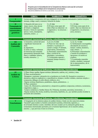 Proyecto	para	la	Consolidación	de	las	Competencias	Básicas	como	eje	del	currículum		
Proyecto	para	la	Mejora	de	la	Competencia	comunicativa		
Secuencia	Didáctica	en	torno	a	una	tarea.		Curso	2017/18	
	
	
	
	
• Sesión	5ª	
	
 