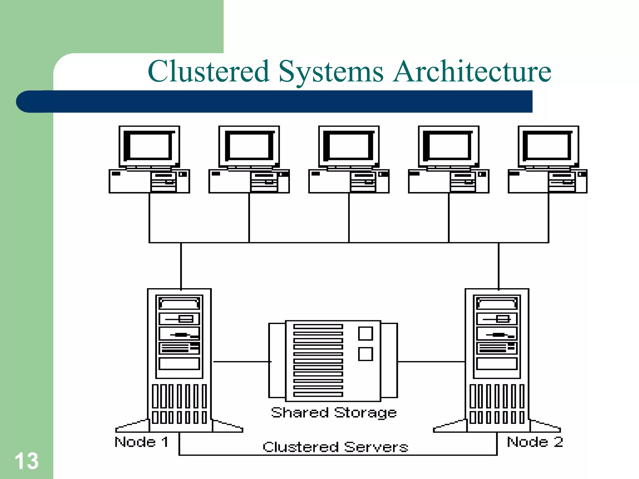 13 A. Frank - P. Weisberg
Clustered Systems Architecture
 